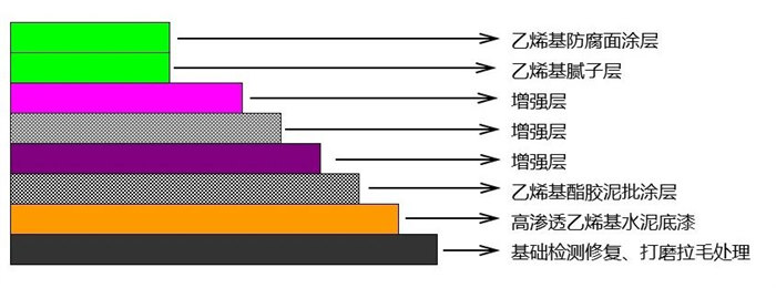 從實驗室到生產線:AOC力聯思定制樹脂如何“鎖住”超純水腐蝕? -2